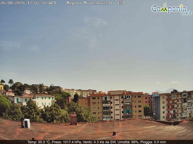 Naples: Montedonzelli