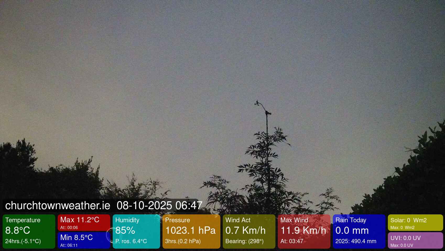 Webcam Dublin: Webcam Facing West