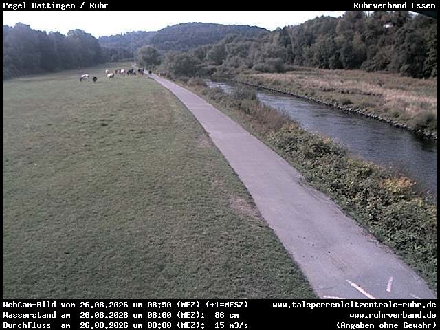 Hattingen: Pegel - Ruhr