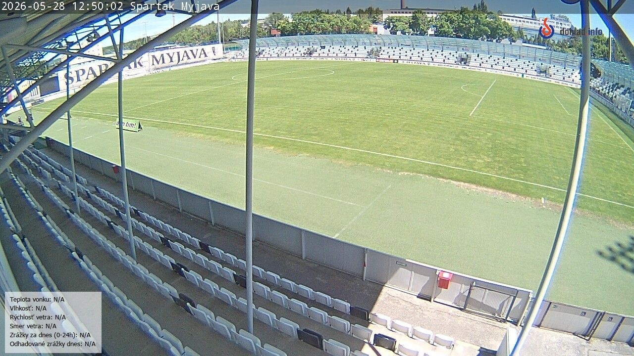 District of Myjava: Myjava - Trenčiansky