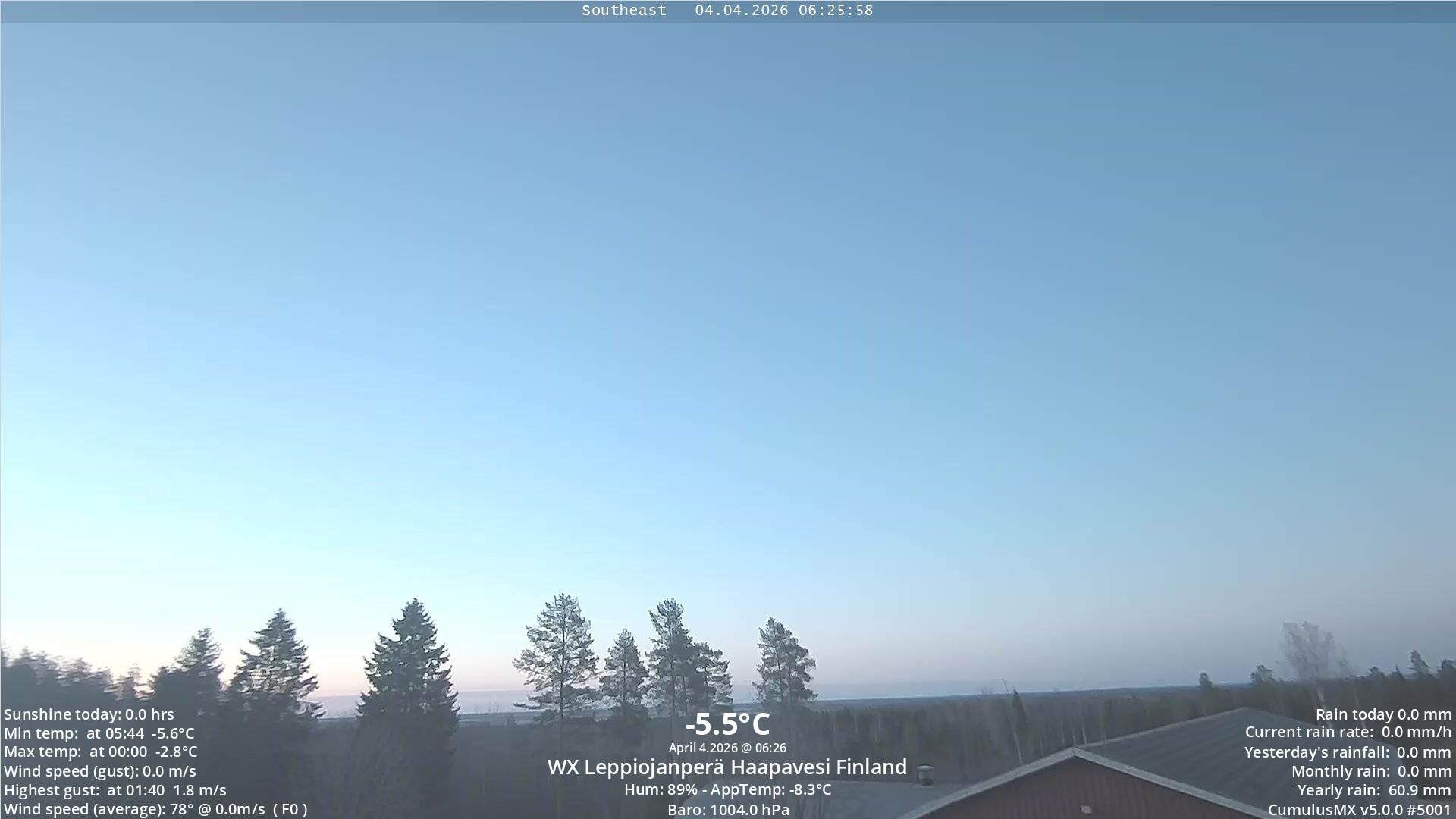 Haapavesi: Jussila Weather Leppioja