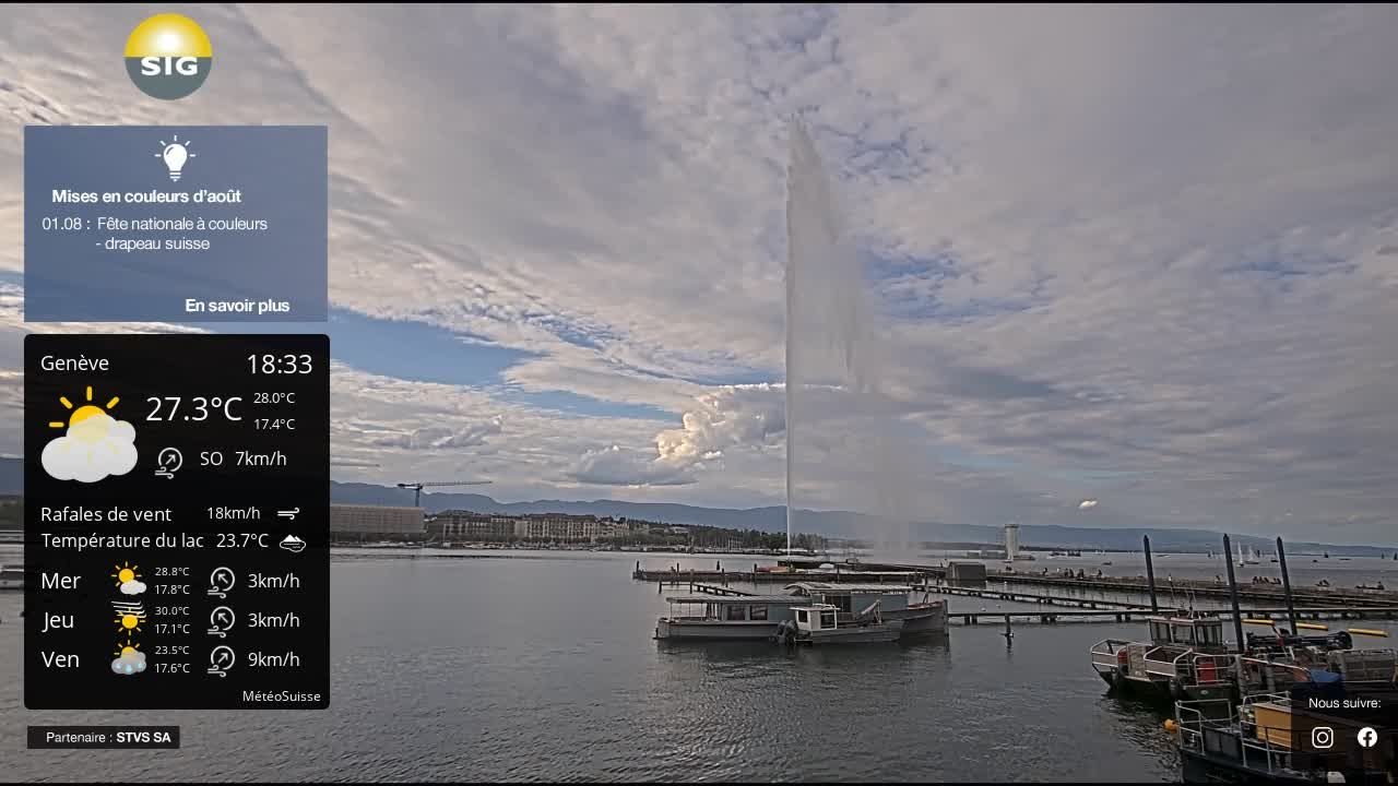Geneva: The Geneva Water Fountain