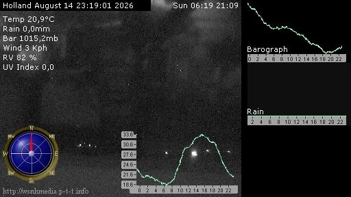 Warder: Webcam Weerstation