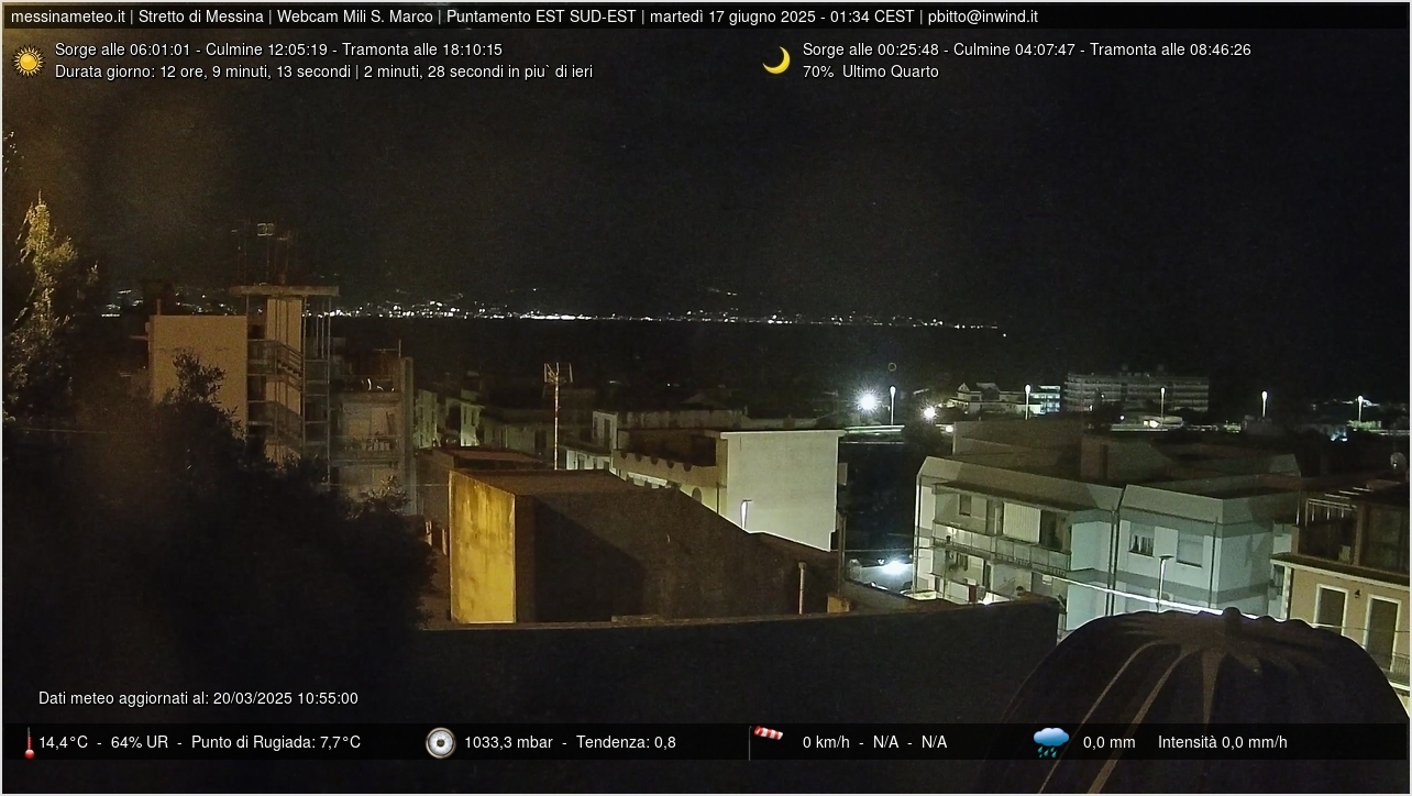Webcam Mili San Marco: Strait of Messina