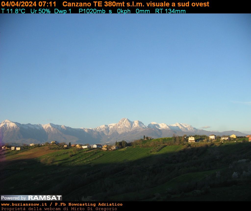 Canzano: South-West: Gran Sasso