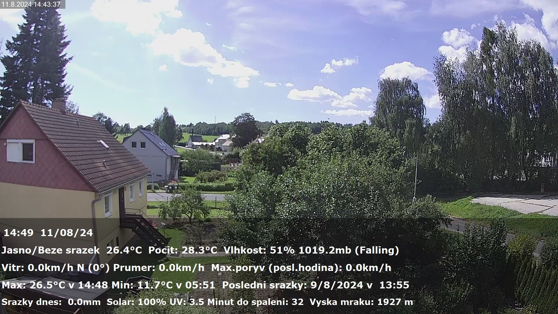 Rymarov › North-West: Česko