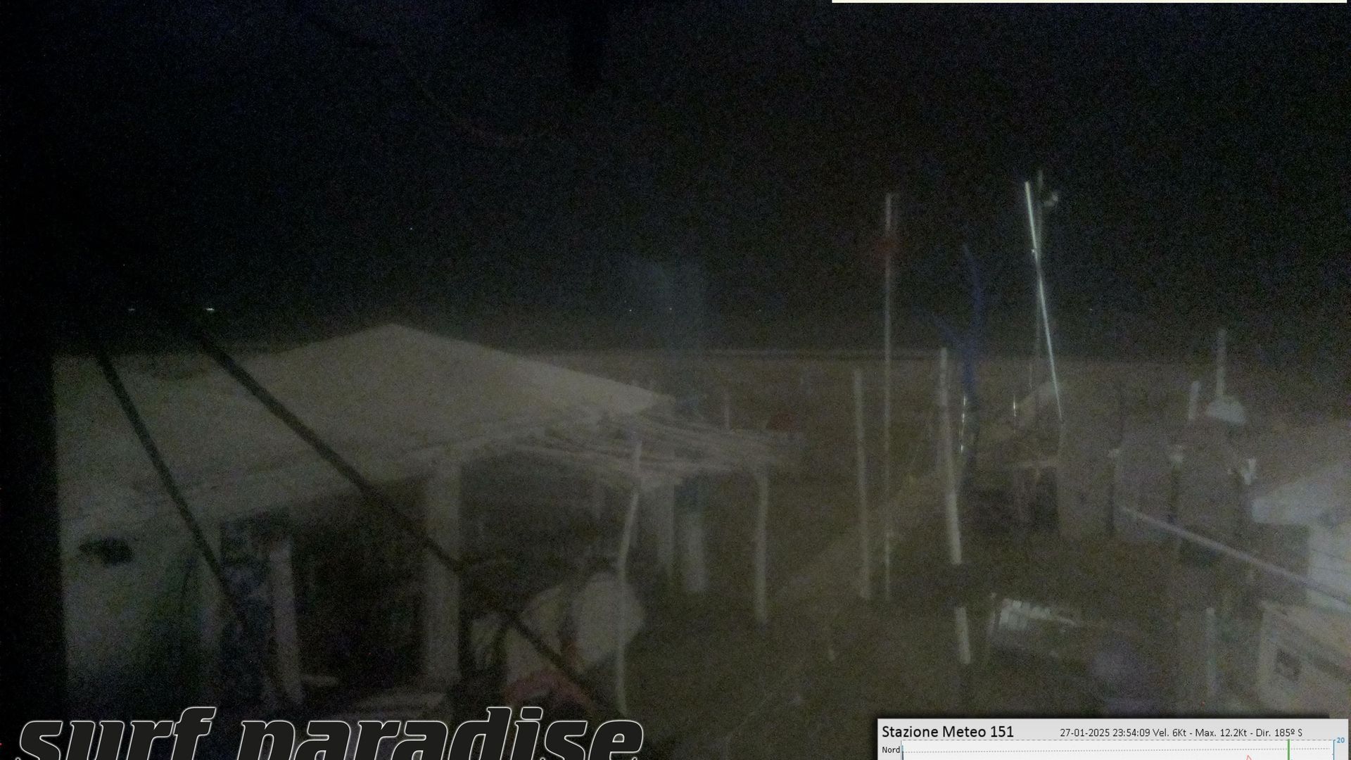 Riccione › North-East