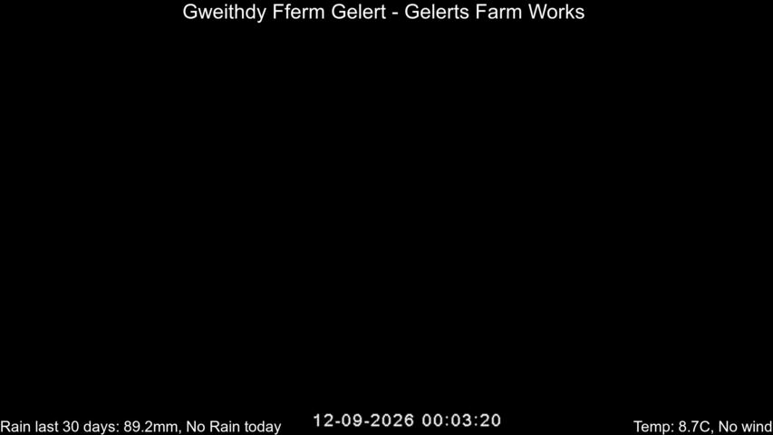 Webcam Gelert's Farm halt: Liveview