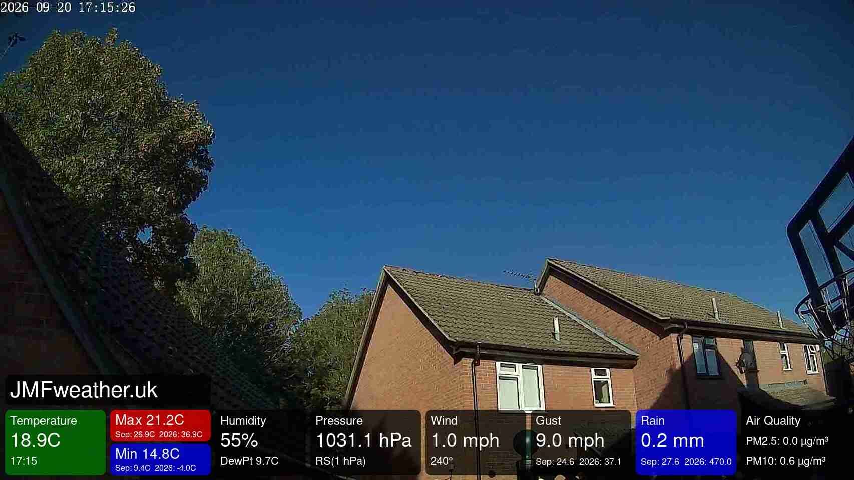 Basingstoke and Deane › East