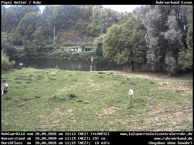 Wetter (Ruhr): Pegel Wetter - Ruhr