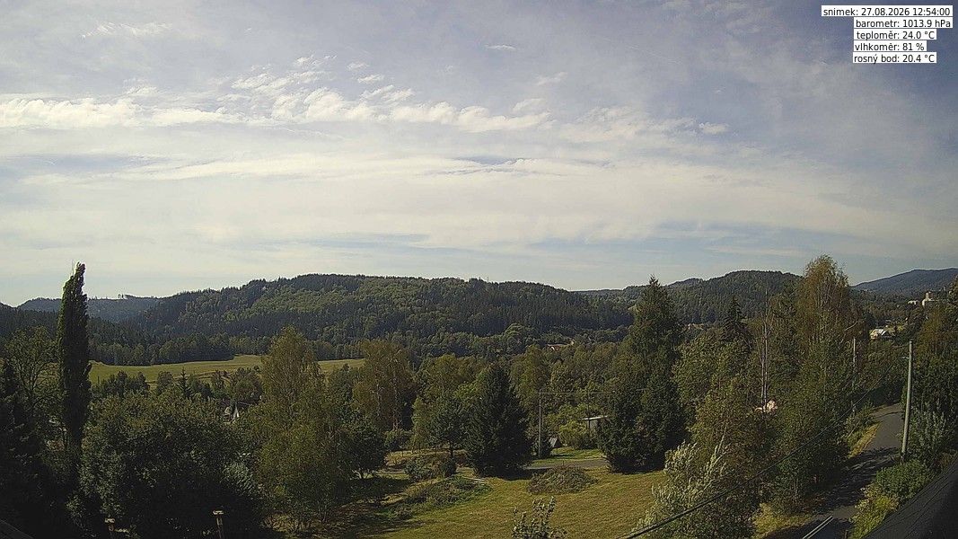 Pozorka: Meteo