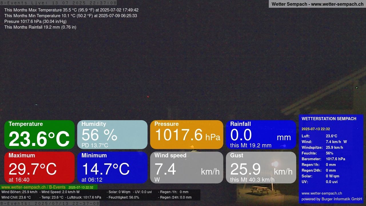 Sempach › West: Lake Sempach - Nottwil - Sursee