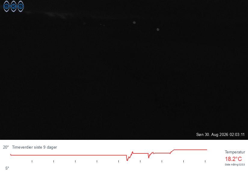 Jakobsbakken › South: Kjelvatnet