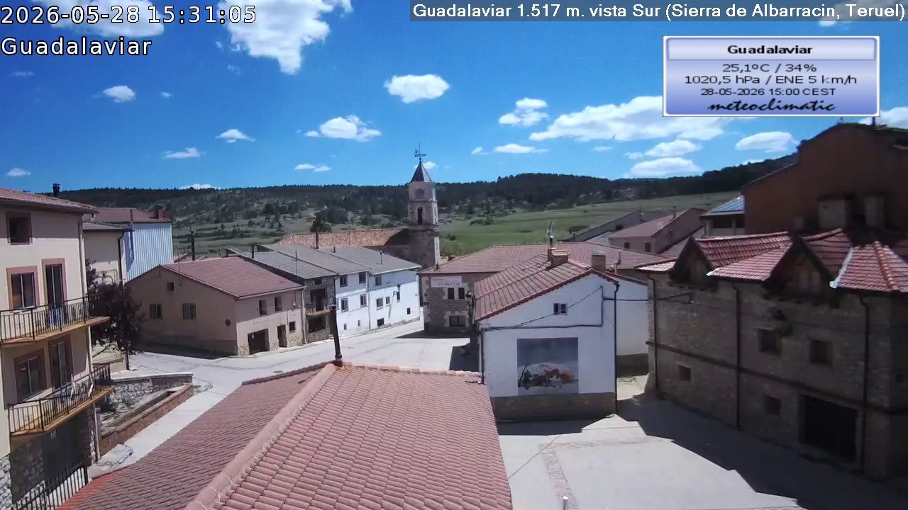 Guadalaviar › North-East